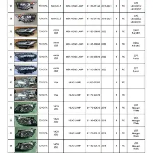 Toyota RAV4 Venza Vios OEM & USA Version Headlight Parts 2016-2022